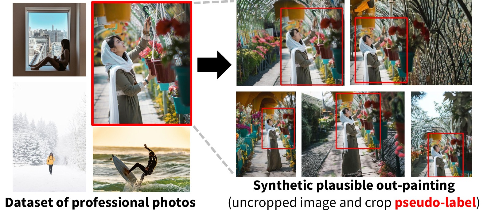 Generated training data for cropping using image outpainting